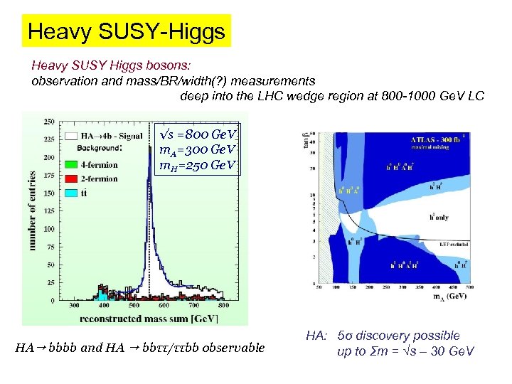 Heavy SUSY-Higgs Heavy SUSY Higgs bosons: observation and mass/BR/width(? ) measurements deep into the