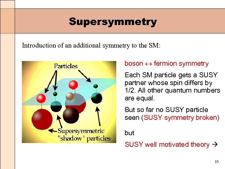 Supersymmetry Introduction of an additional symmetry to the SM: boson fermion symmetry Each SM