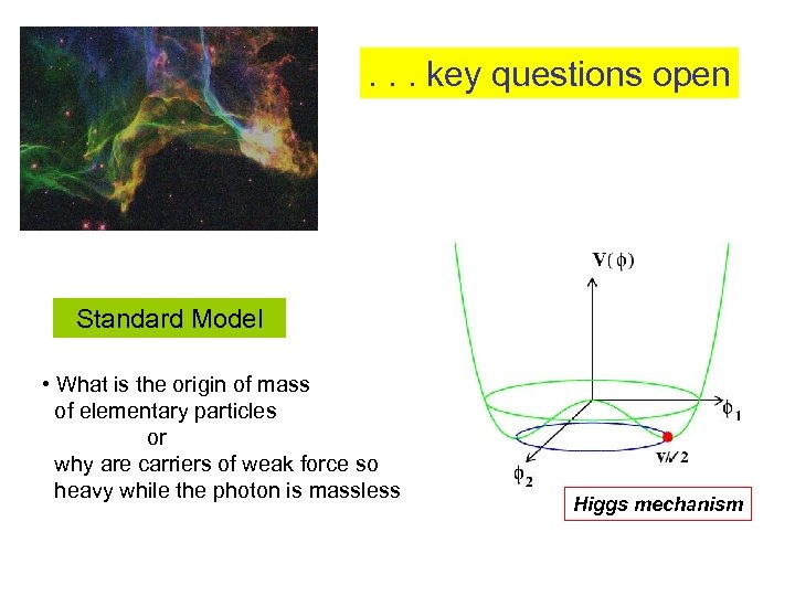 . . . key questions open Standard Model • What is the origin of