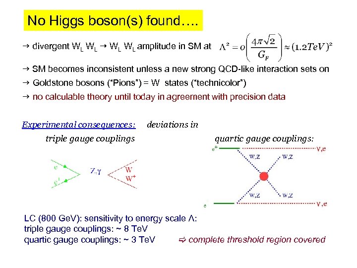 No Higgs boson(s) found…. g divergent WL WL amplitude in SM at g SM