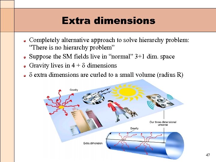 Extra dimensions Completely alternative approach to solve hierarchy problem: “There is no hierarchy problem”