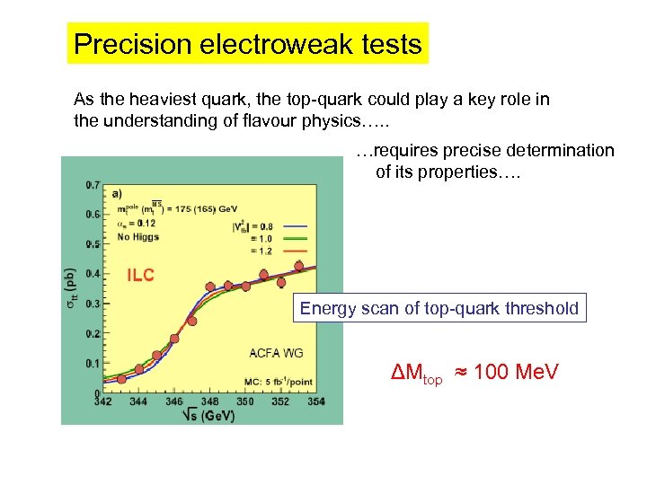 Precision electroweak tests As the heaviest quark, the top-quark could play a key role