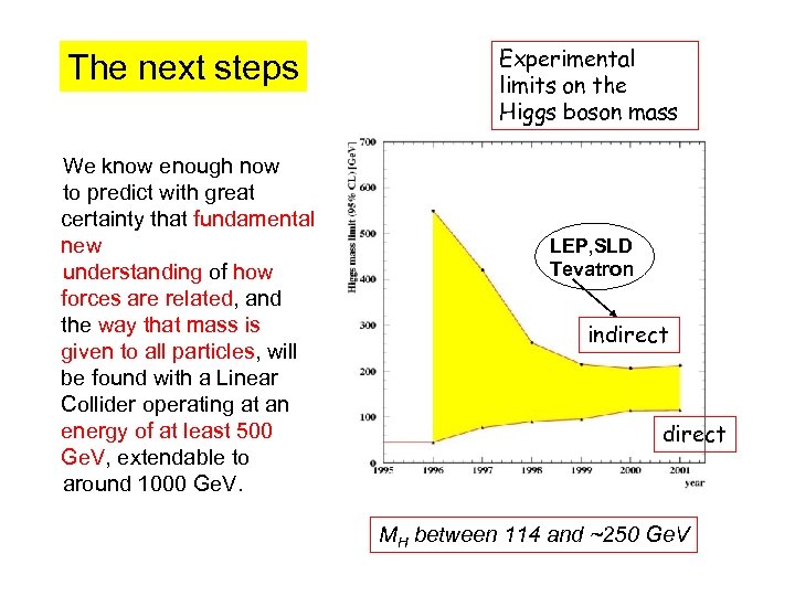 The next steps We know enough now to predict with great certainty that fundamental
