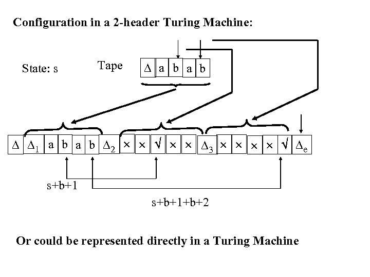 Configuration in a 2 -header Turing Machine: State: s Tape a b 1 a