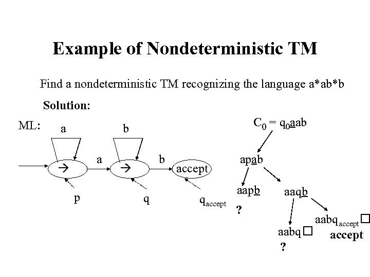 Example of Nondeterministic TM Find a nondeterministic TM recognizing the language a*ab*b Solution: ML: