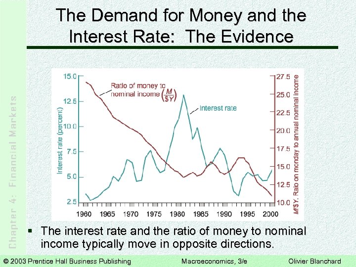 The Demand for Money and the Interest Rate: The Evidence § The interest rate