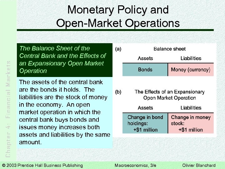 Monetary Policy and Open-Market Operations The Balance Sheet of the Central Bank and the