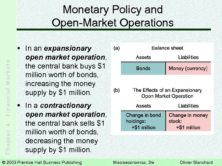 Monetary Policy and Open-Market Operations § In an expansionary open market operation, the central