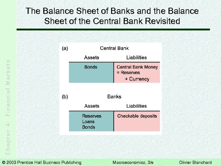 The Balance Sheet of Banks and the Balance Sheet of the Central Bank Revisited