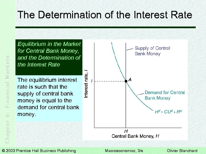 The Determination of the Interest Rate Equilibrium in the Market for Central Bank Money,