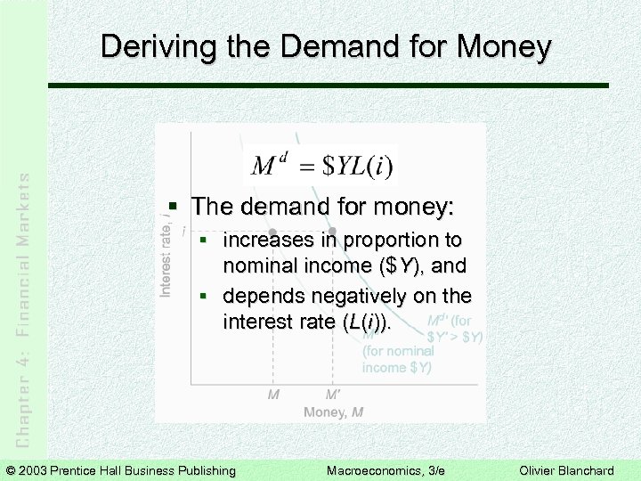 Deriving the Demand for Money § The demand for money: § increases in proportion