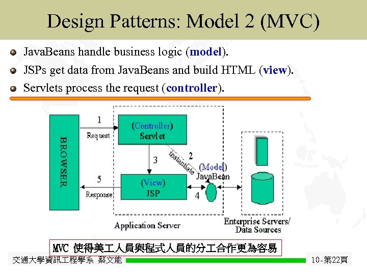 Java Design Patterns: Model 2 (MVC) Java. Beans handle business logic (model). JSPs get