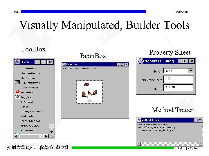 Java. Bean Visually Manipulated, Builder Tools Tool. Box Bean. Box Property Sheet Method Tracer