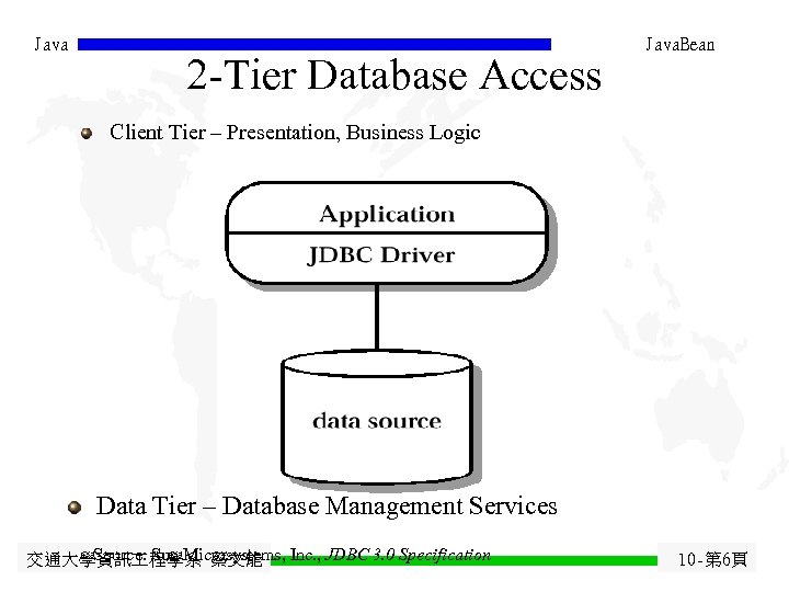 Java 2 -Tier Database Access Java. Bean Client Tier – Presentation, Business Logic Data