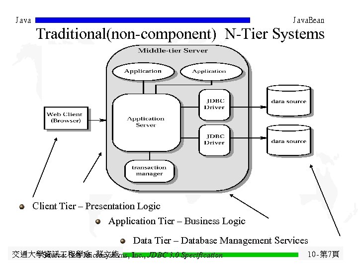 Java. Bean Traditional(non-component) N-Tier Systems Client Tier – Presentation Logic Application Tier – Business