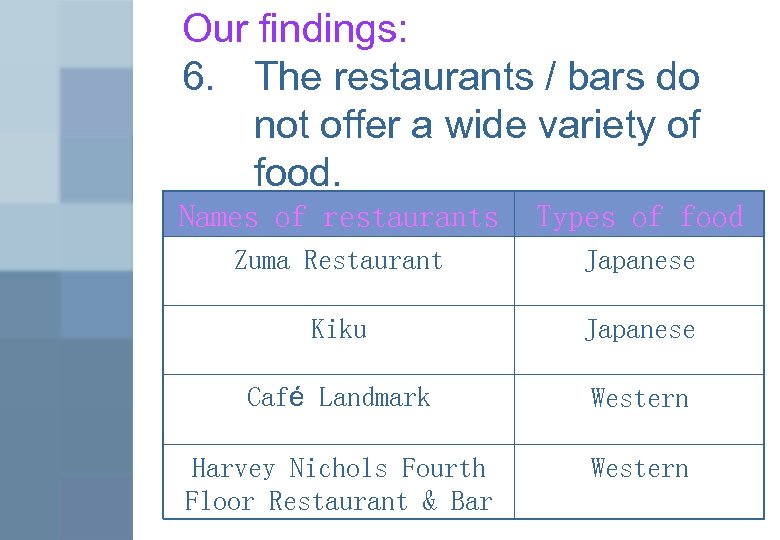 Our findings: 6. The restaurants / bars do not offer a wide variety of