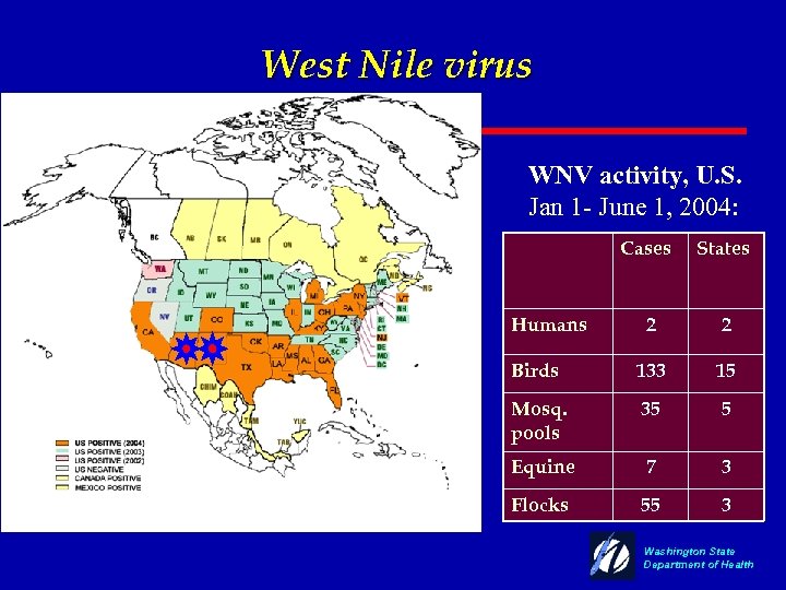West Nile virus WNV activity, U. S. Jan 1 - June 1, 2004: Cases