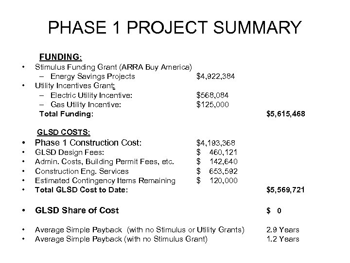 PHASE 1 PROJECT SUMMARY FUNDING: • • Stimulus Funding Grant (ARRA Buy America) –