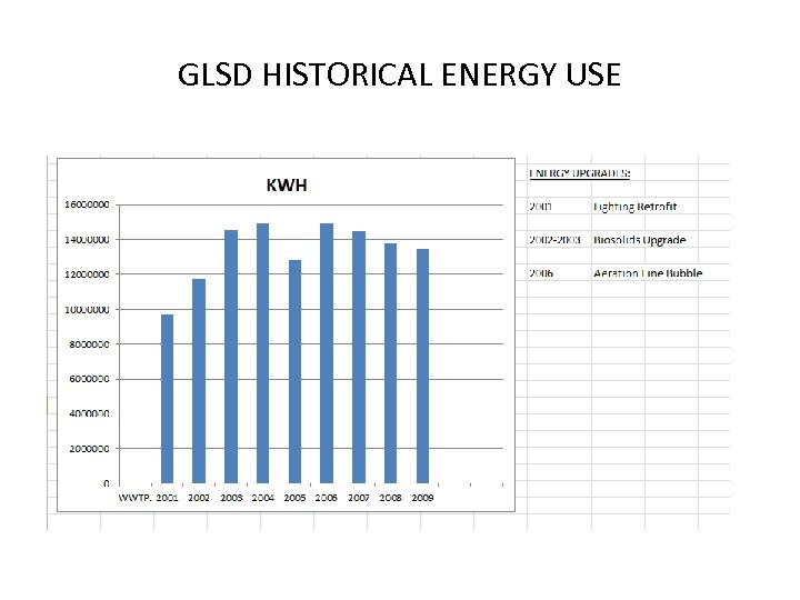 GLSD HISTORICAL ENERGY USE 