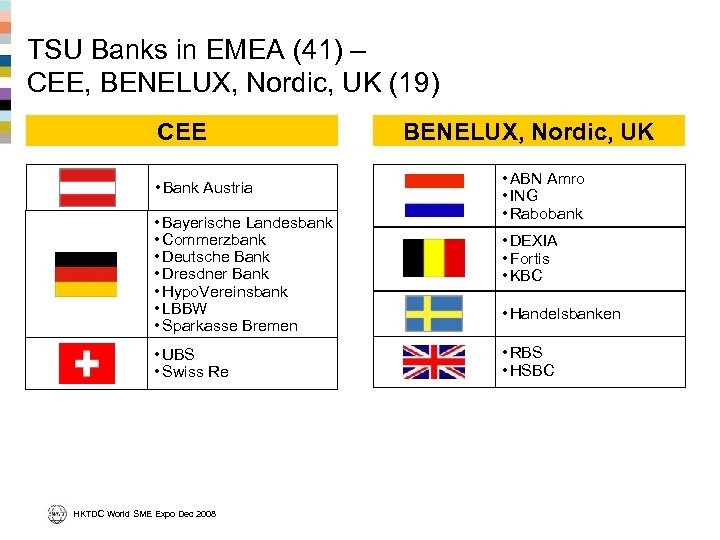 TSU Banks in EMEA (41) – CEE, BENELUX, Nordic, UK (19) CEE • Bank