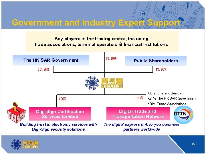 Government and Industry Expert Support Key players in the trading sector, including trade associations,