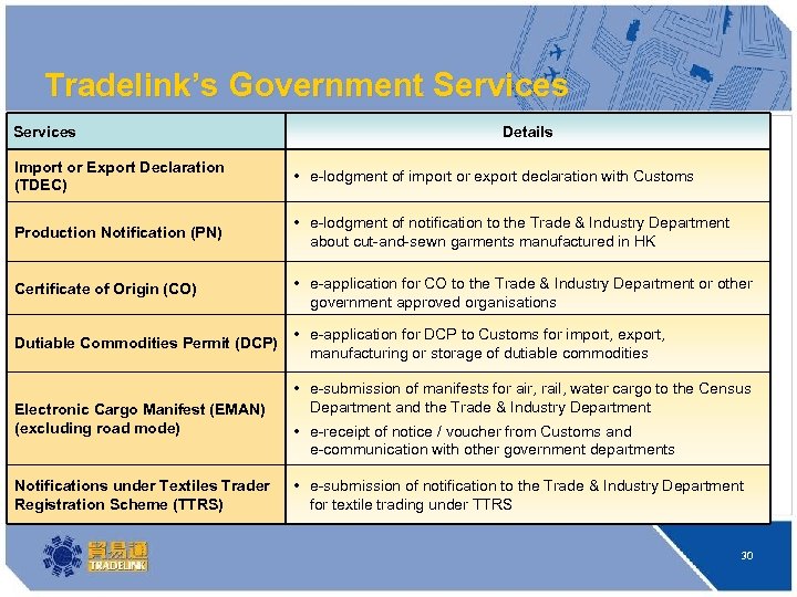 Tradelink’s Government Services Details Import or Export Declaration (TDEC) • e-lodgment of import or