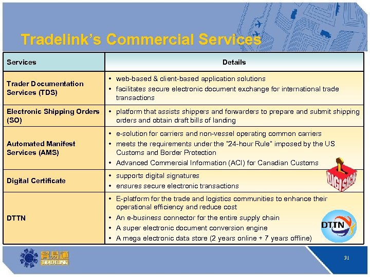 Tradelink’s Commercial Services Details Trader Documentation Services (TDS) • web-based & client-based application solutions