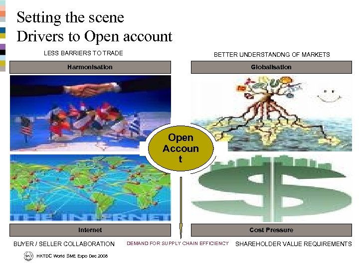 Setting the scene Drivers to Open account LESS BARRIERS TO TRADE BETTER UNDERSTANDNG OF