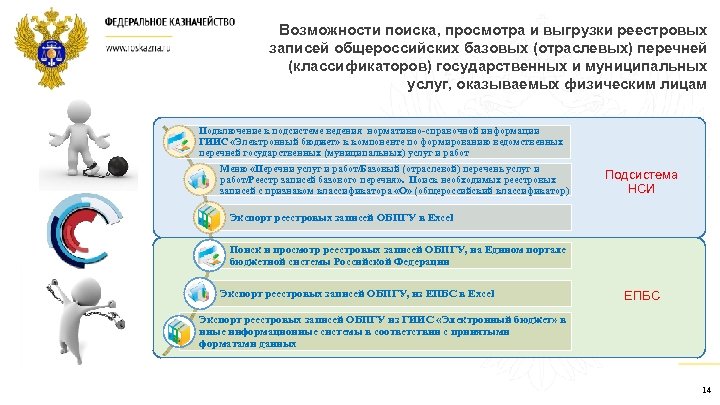 Возможности поиска, просмотра и выгрузки реестровых записей общероссийских базовых (отраслевых) перечней (классификаторов) государственных и