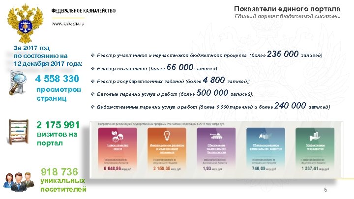 Показатели единого портала Единый портал бюджетной системы За 2017 год по состоянию на 12