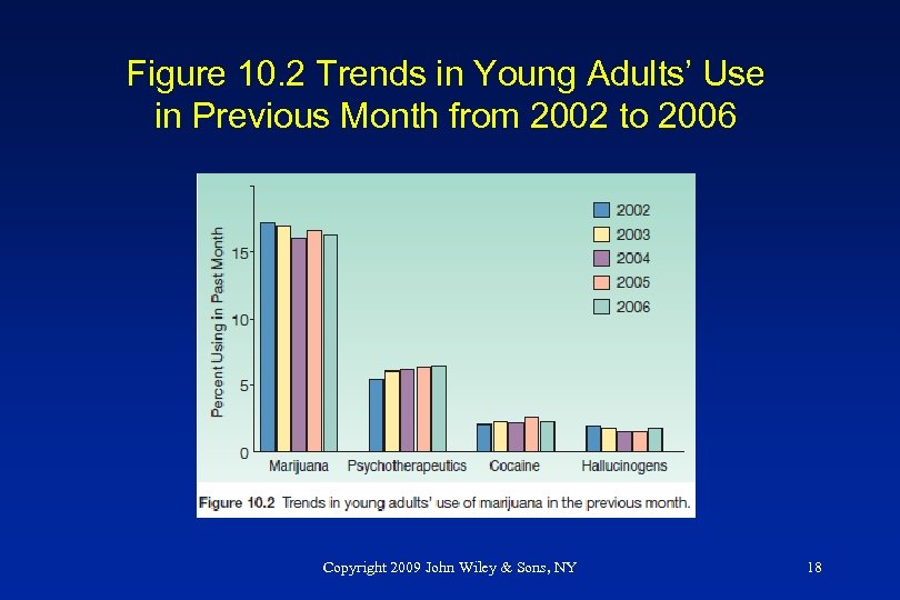Figure 10. 2 Trends in Young Adults’ Use in Previous Month from 2002 to