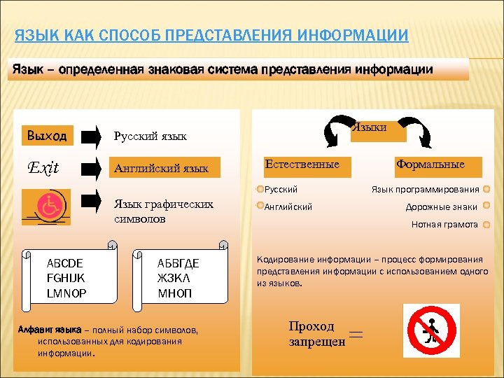 Презентация на тему язык как способ представления информации