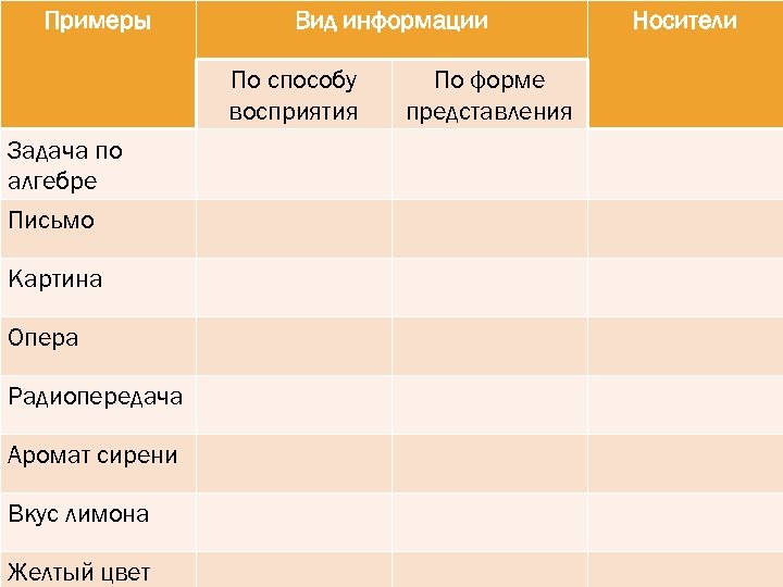 По форме представления картина