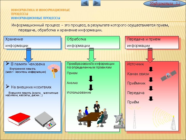 План конспект информационного часа