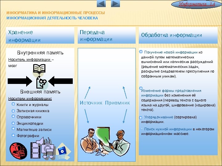 Информатика 1. 4 ИНФОРМАТИКА И ИНФОРМАЦИОННЫЕ ПРОЦЕССЫ ИНФОРМАЦИОННАЯ ДЕЯТЕЛЬНОСТЬ ЧЕЛОВЕКА Хранение информации Передача информации