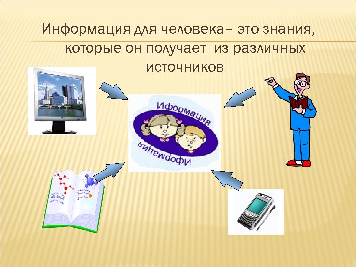 Информация для человека– это знания, которые он получает из различных источников 