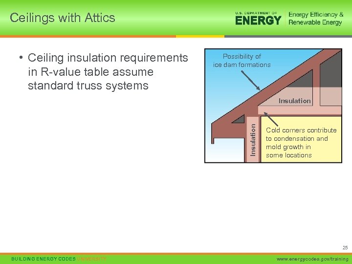 Ceilings with Attics • Ceiling insulation requirements in R-value table assume standard truss systems