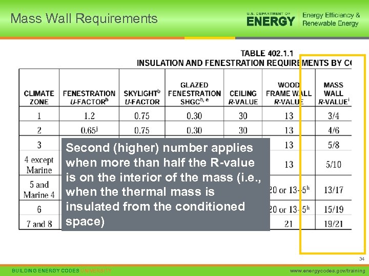 Mass Wall Requirements Second (higher) number applies when more than half the R-value is