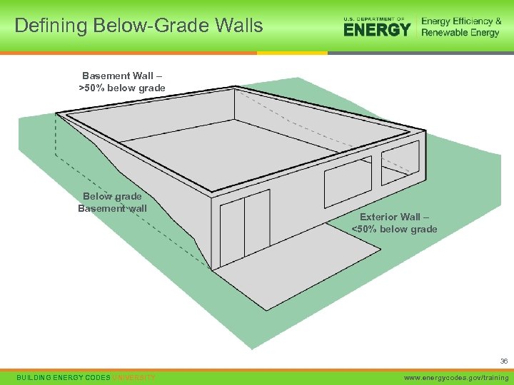 Defining Below-Grade Walls Basement Wall – >50% below grade Basement wall Exterior Wall –