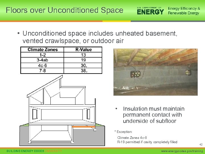 Floors over Unconditioned Space • Unconditioned space includes unheated basement, vented crawlspace, or outdoor