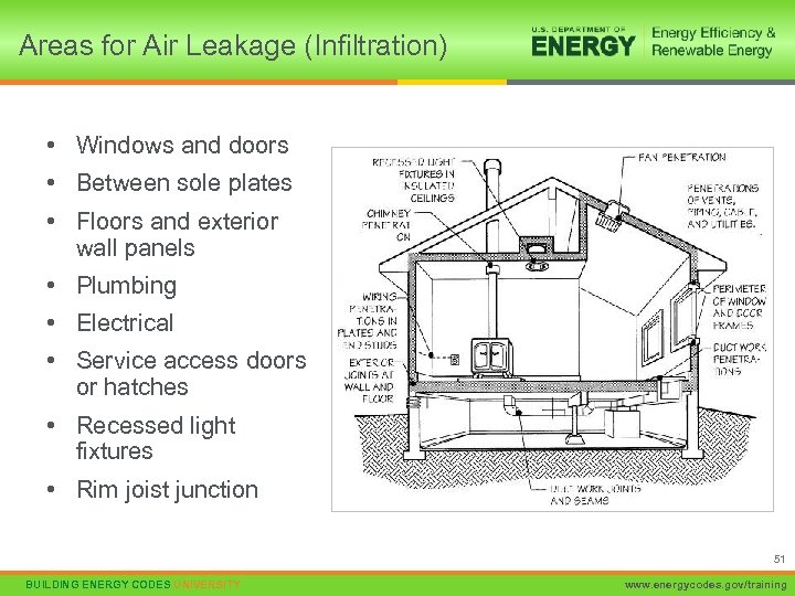 Areas for Air Leakage (Infiltration) • Windows and doors • Between sole plates •