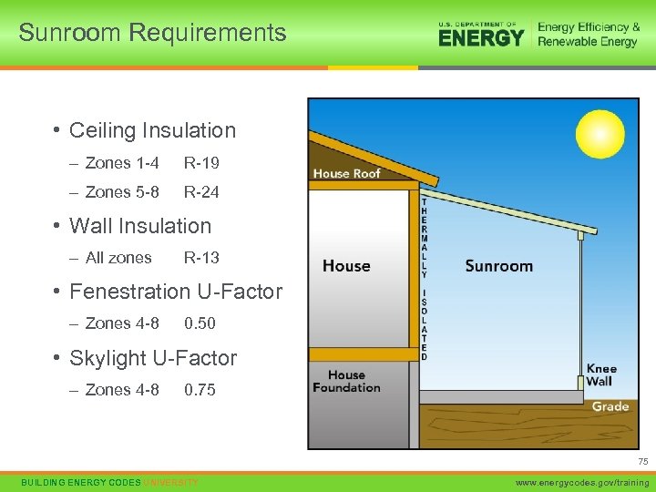 Sunroom Requirements • Ceiling Insulation – Zones 1 -4 R-19 – Zones 5 -8