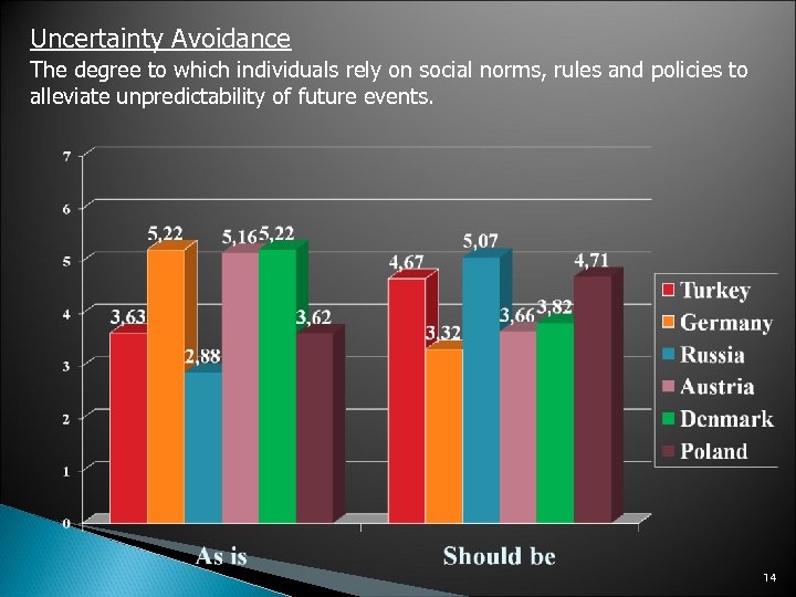 Uncertainty Avoidance The degree to which individuals rely on social norms, rules and policies