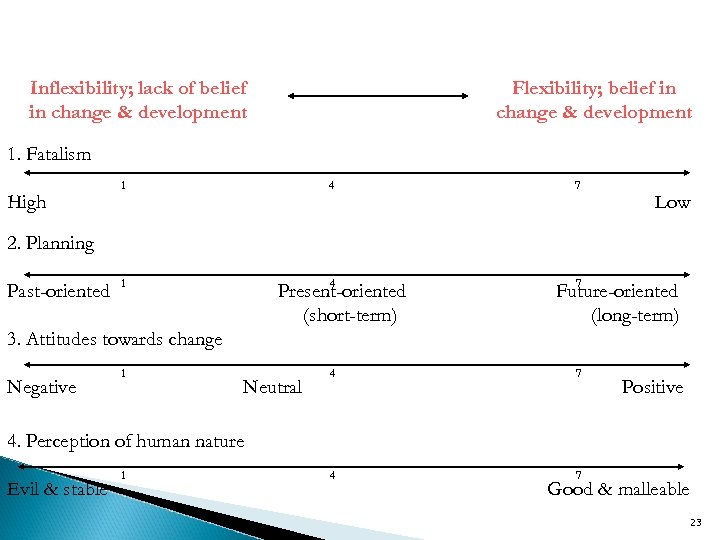 Inflexibility; lack of belief in change & development Flexibility; belief in change & development