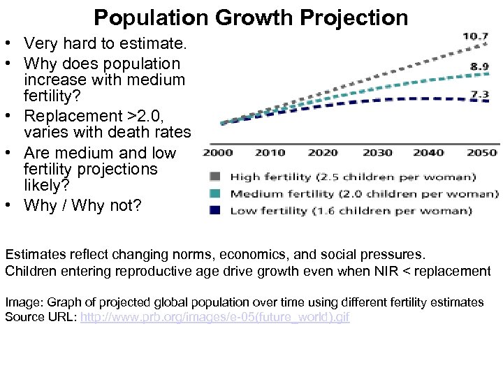 Population Growth Projection • Very hard to estimate. • Why does population increase with