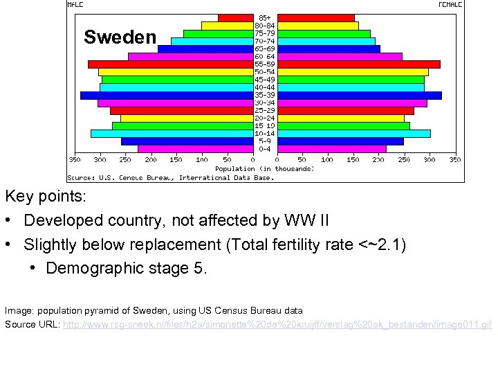 Sweden Key points: • Developed country, not affected by WW II • Slightly below