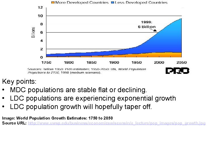 (Another population growth estimate chart) Key points: • MDC populations are stable flat or