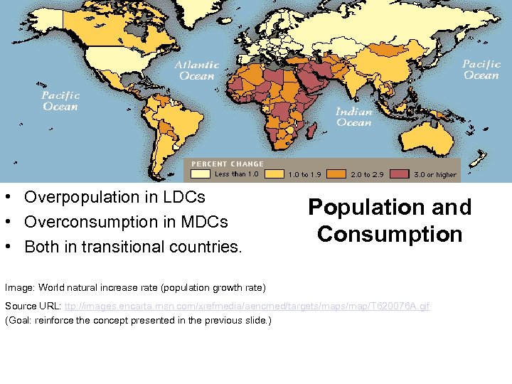  • Overpopulation in LDCs • Overconsumption in MDCs • Both in transitional countries.