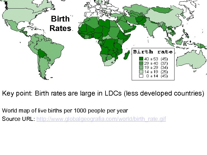 Birth Rates Key point: Birth rates are large in LDCs (less developed countries) World