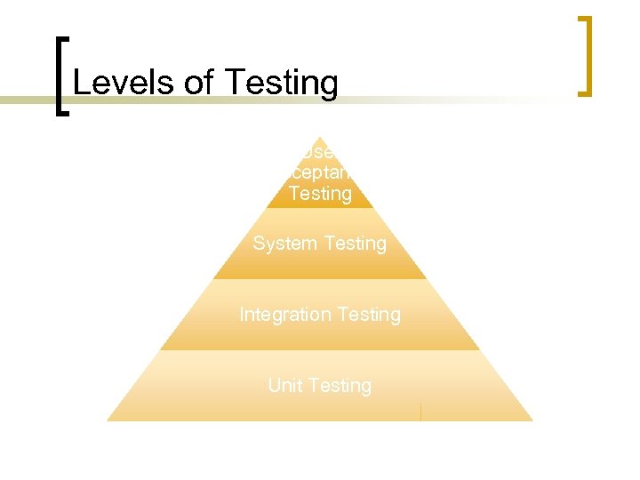 Levels of Testing User Acceptance Testing System Testing Integration Testing Unit Testing 